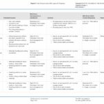 Waterproofing Job Hazard Analysis Waterproofing Job Hazard Analysis