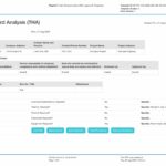 Task Hazard Analysis template Task Hazard Analysis template