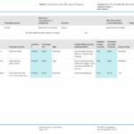 Task Hazard Analysis template Task Hazard Analysis template