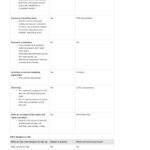 Construction Phase Plan Construction Phase Plan