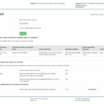 Pre job briefing checklist template Pre job briefing checklist template