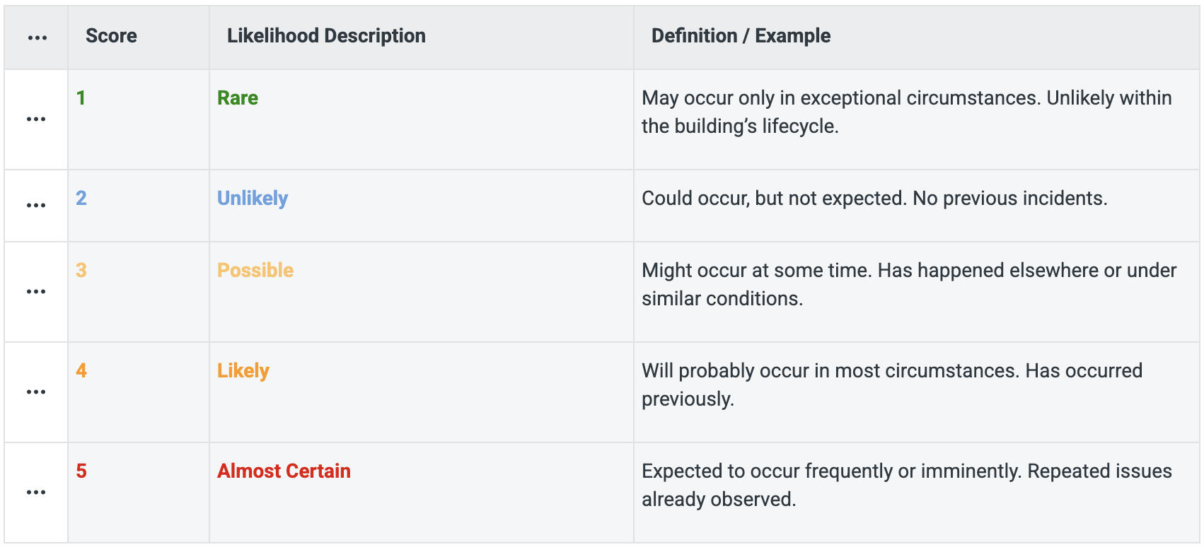 Risk Assessment Tools Example
