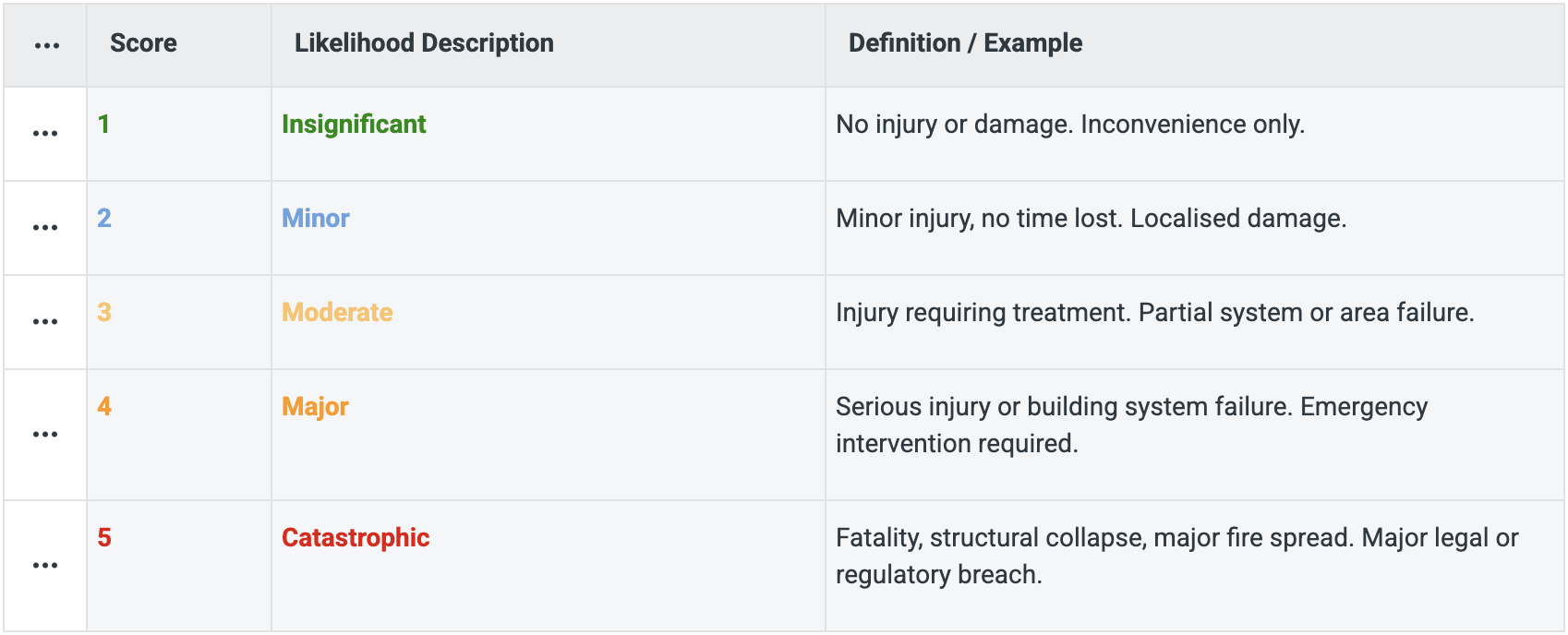 Risk Assessment Tools Example