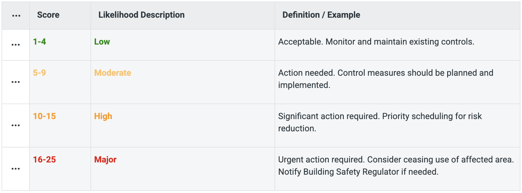 Risk Assessment Tools Example