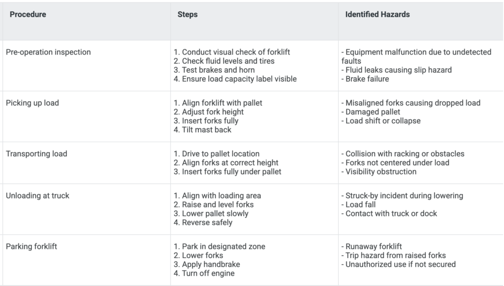 Risk Assessment Tools Examples - Meaning, Risk Matrix, Guide