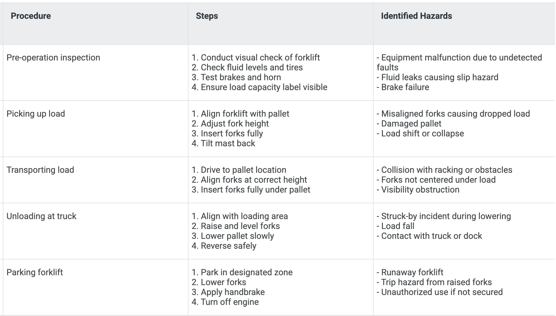 Risk Assessment Tools Example