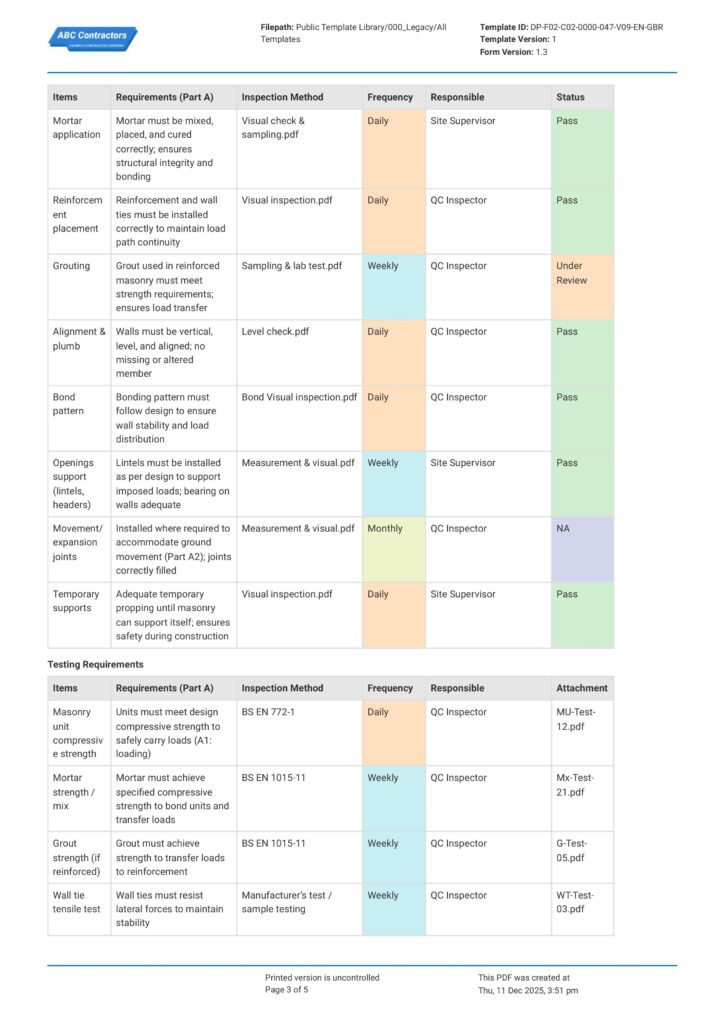Masonry Quality Control Plan