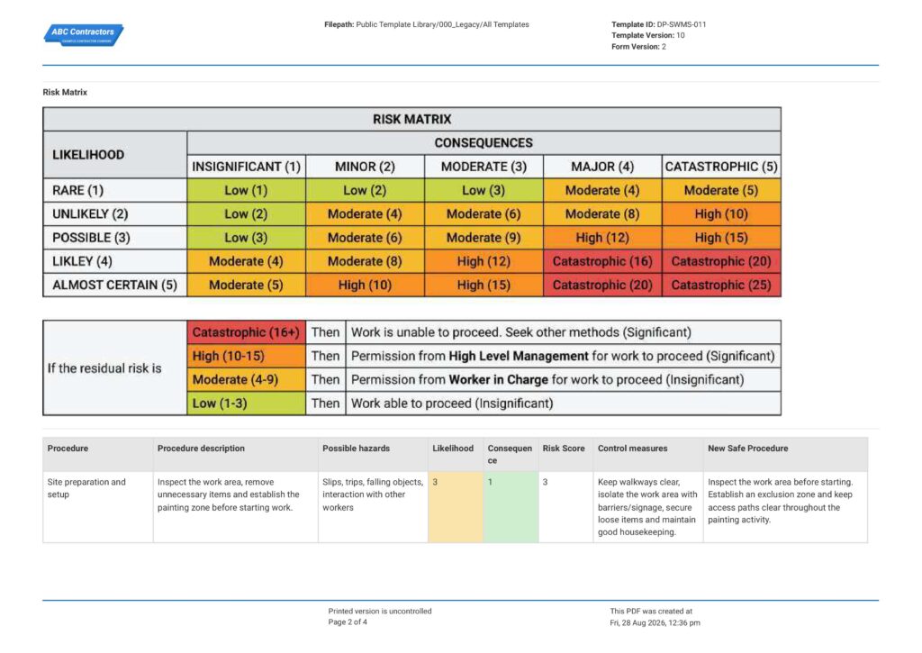 Painting Safe Work Method Statement