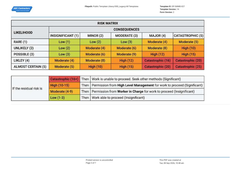 Safe Work Method Statement for Confined Space