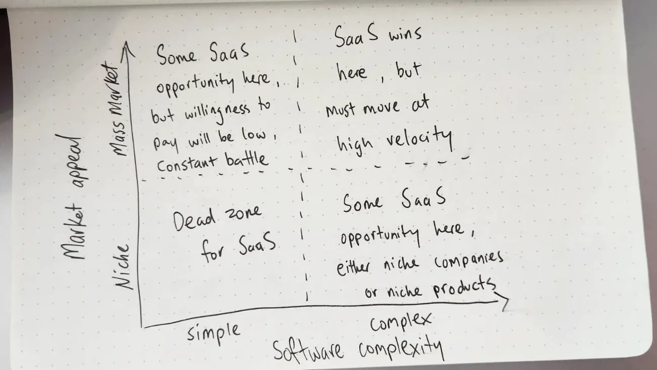 Matrix plotting risk against opportunity, showing how Sitemate prioritizes work now