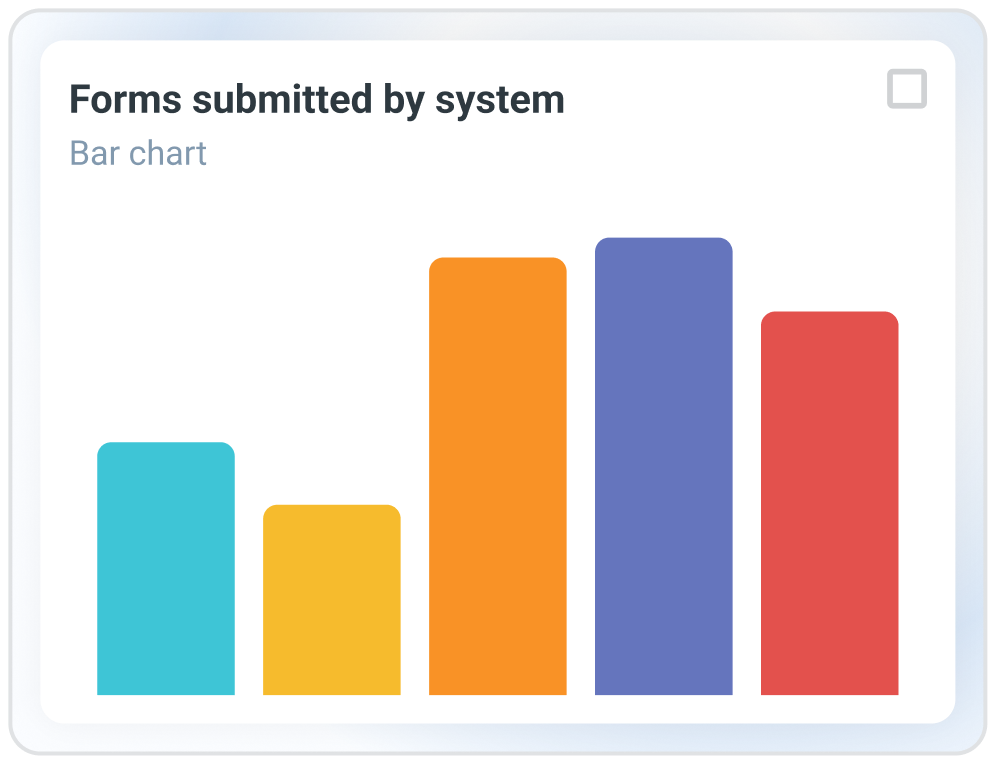 A bar chart of forms submitted by system